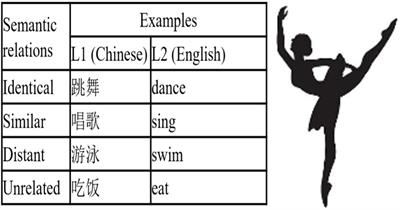 Language switching is modulated by emotion priming: evidence from behavioral and event-related potentials study